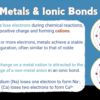 All About Chemical Bonding - Image 4